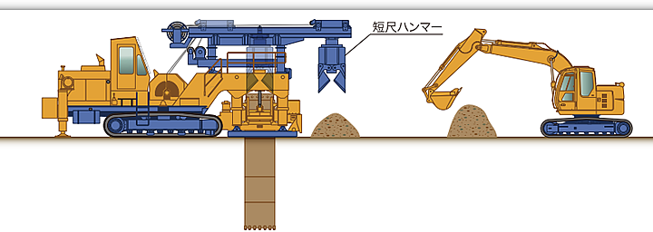 ハンマー掘削