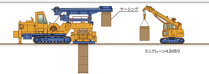 ケーシングジョイント