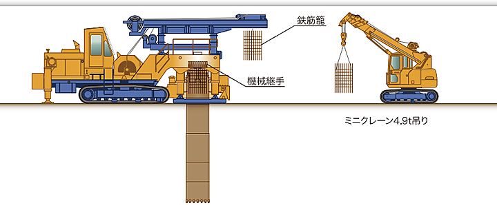 鉄筋籠建て込み