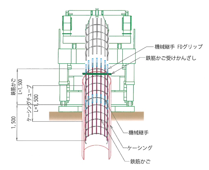 鉄筋かご建込要領